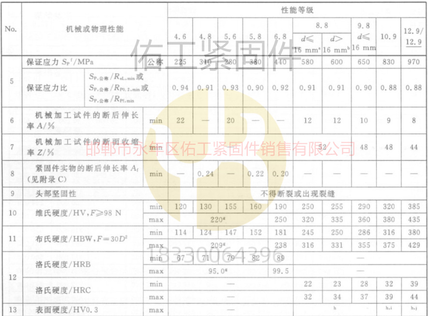 1750232448510567.jpg GB3098.1標準硬度拉力各個級別.jpg